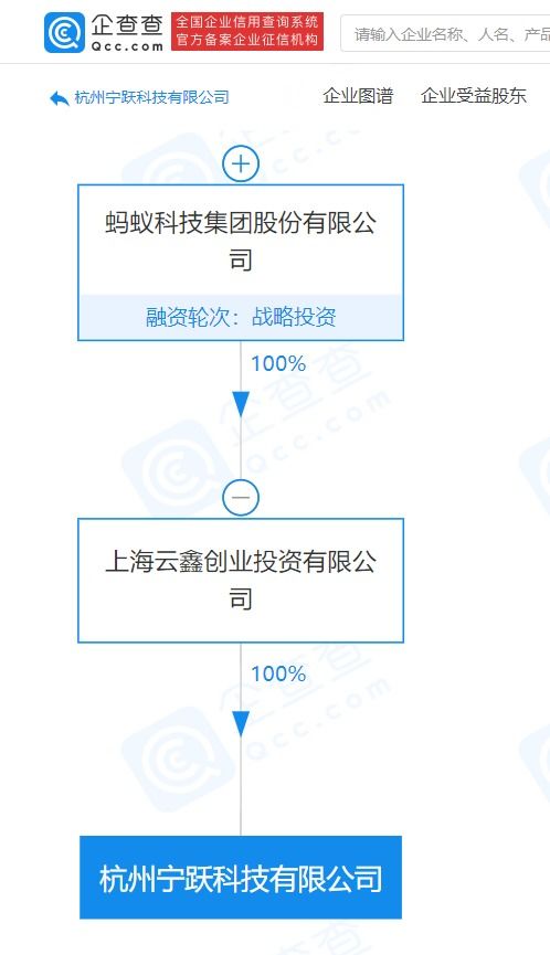 螞蟻集團(tuán)旗下寧躍科技落戶杭州，專注社會(huì)經(jīng)濟(jì)與信息咨詢服務(wù)