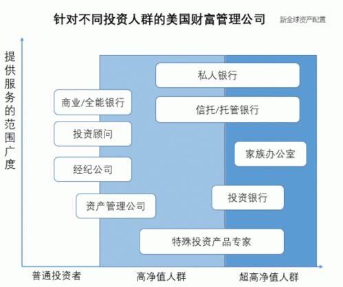 由破到立 美國財(cái)富管理行業(yè)中信息咨詢服務(wù)的發(fā)展歷程